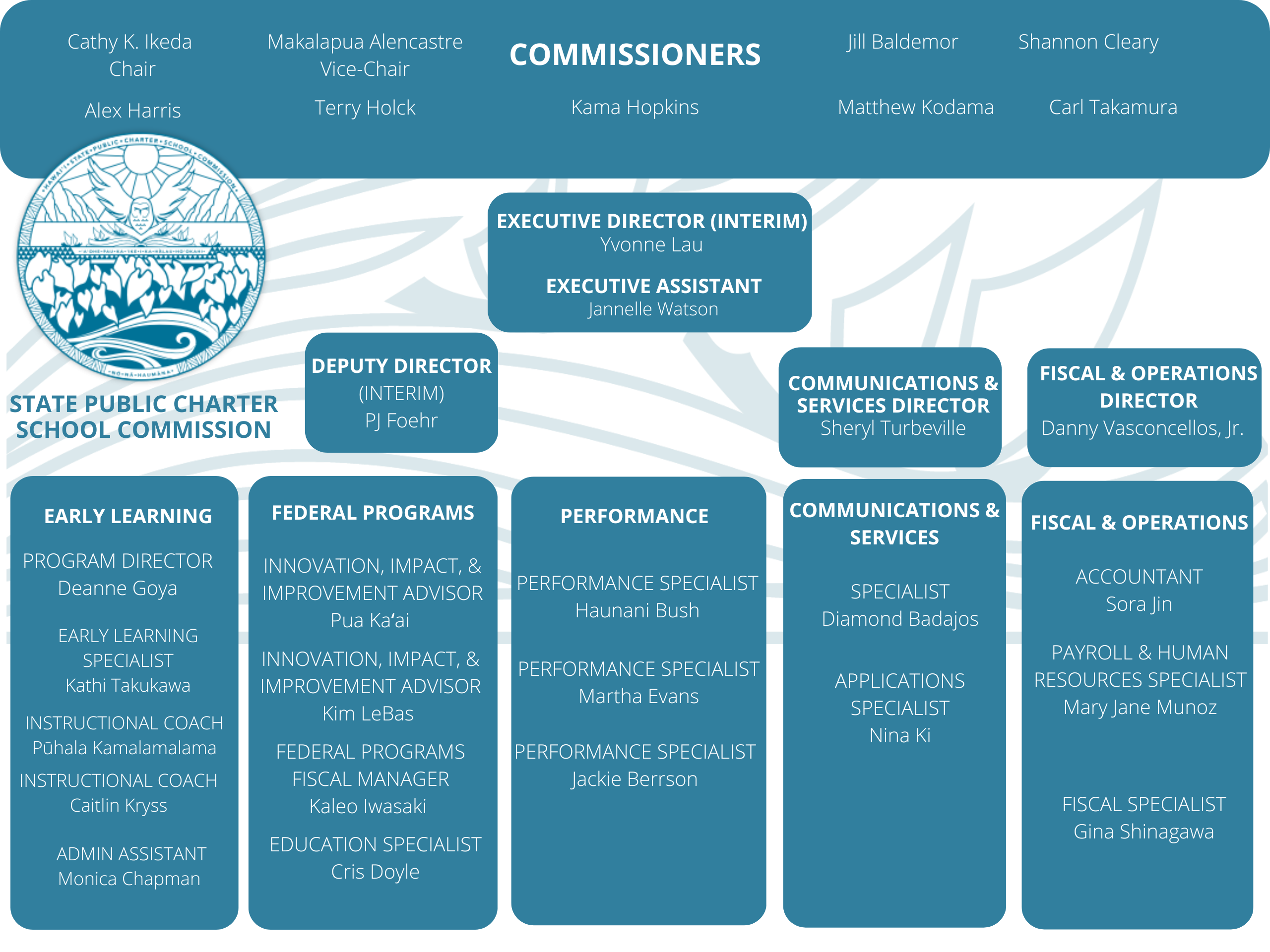 For Schools - Hawaii State Public Charter School Commission 