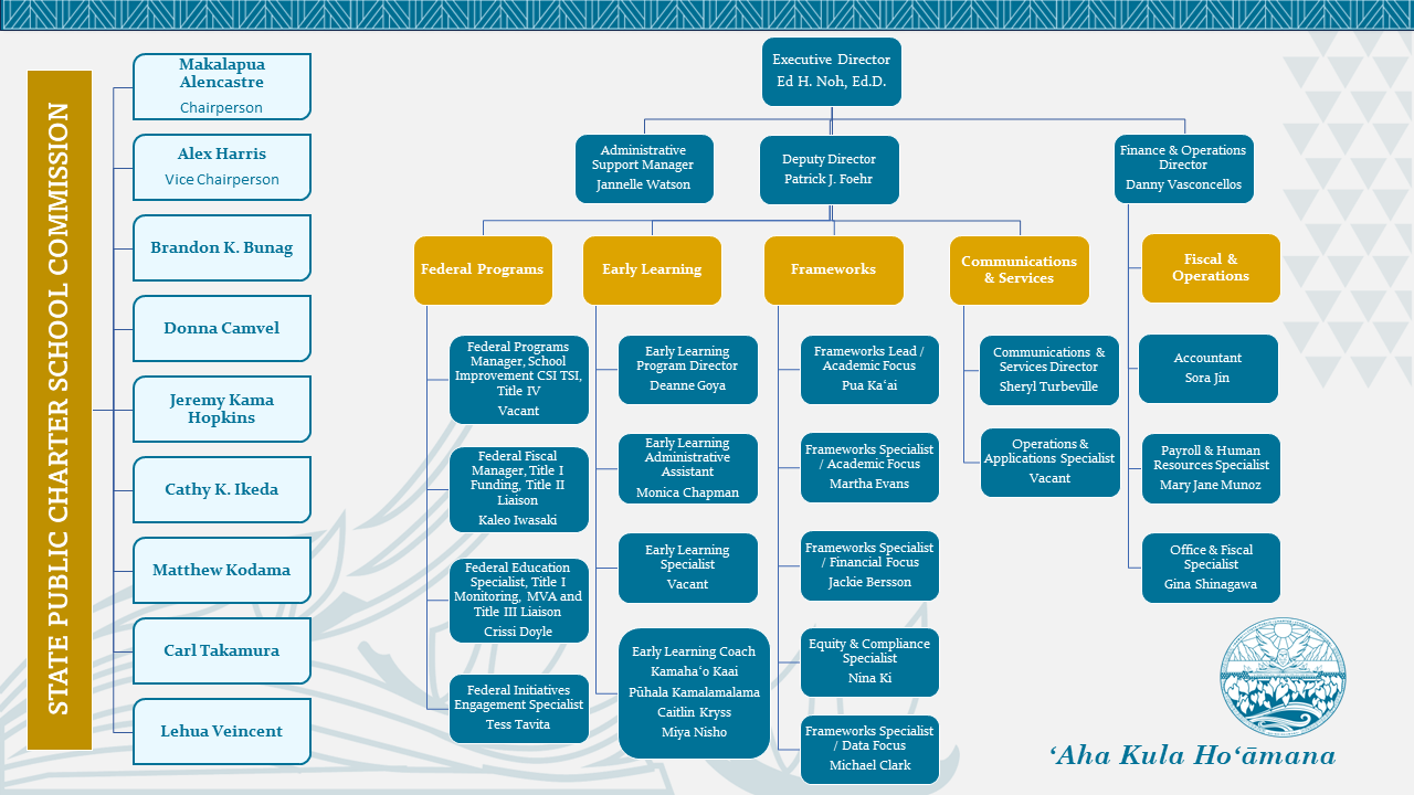 Commission Organizational Chart