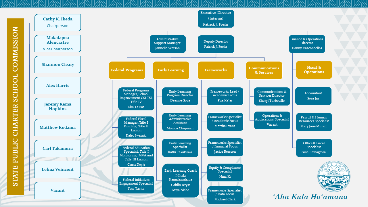 For Schools - Hawaii State Public Charter School Commission